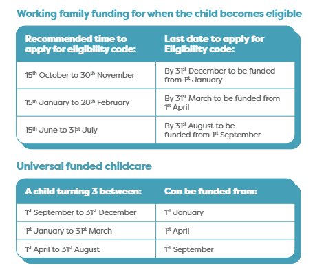 Monkey Puzzle Funding